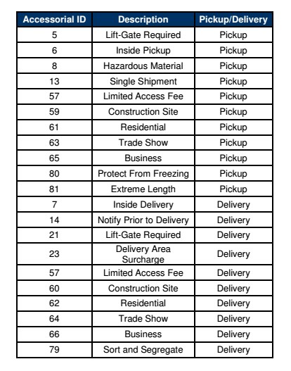 Shipping Freight Class Chart